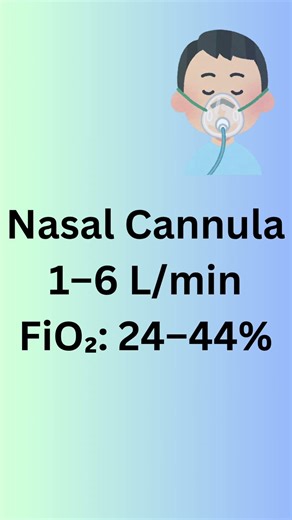 Oxygen Delivery Devices | Nursing Shorts 🫁