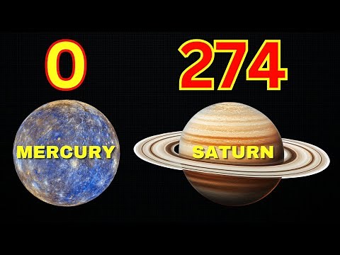 How Many Moons Does Each Planet Have? (Updated 2025!)
