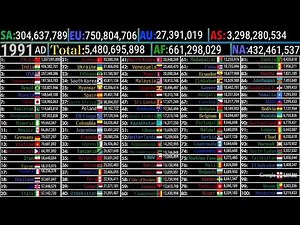 Top 100 Countries by Population (1800-2100)