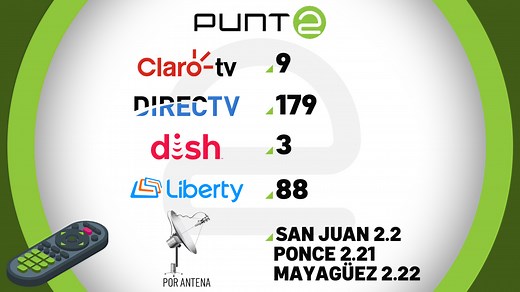 Conoce cómo ver Punto 2