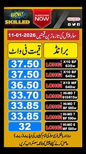 301K views · 1.6K reactions | Solar Panel Price in Pakistan , Solar...