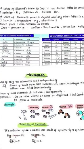 Atoms And Molecules (Chemistry) Class 9