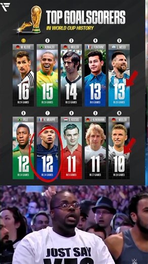 World Cup Top Goalscorers In History! ⚽🔥