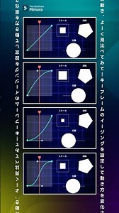 [Don't Miss Out] Pro-Level Motion Is All About "Easing"!