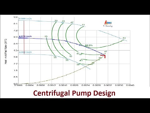 Centrifugal Pump Design using Pipe Flow Expert software
