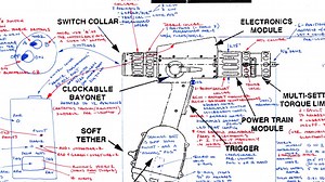 Training and Learning: One-Pagers