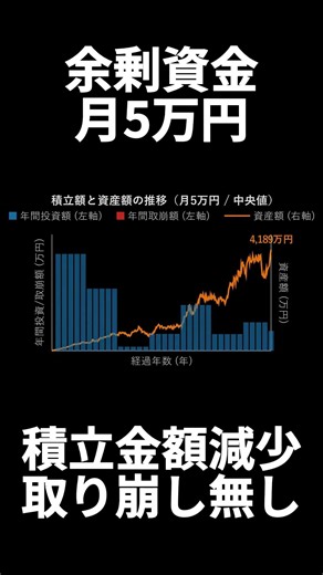 暴落しても「複利の力」が途切れない人の特徴 #インデックス投資 #新nisa