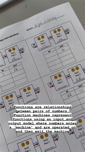 1.1K views | Function: Represent Change -2-Step Rules – Mixed...