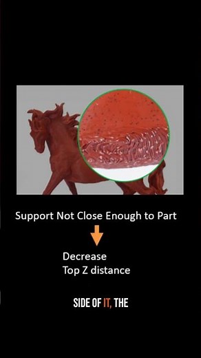 PERFECT Support Settings