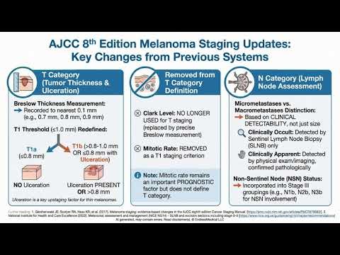 Dermatopathology, Pathology, USMLE Step 1 - Full Vignette with Extended Explanations