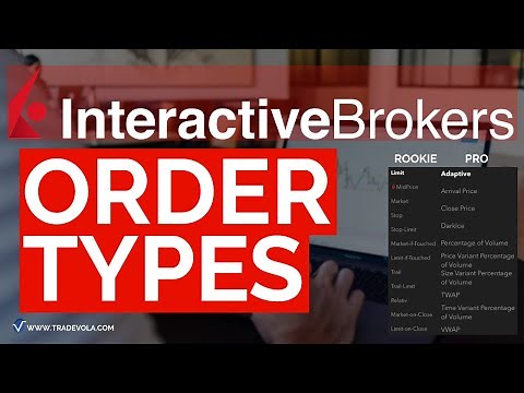 Order Types from Interactive Brokers | Simply Explained #ibkr