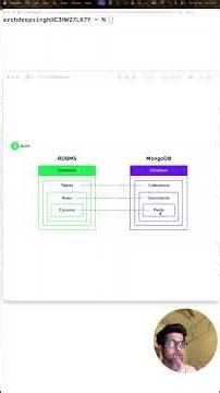 SQL vs MongoDB