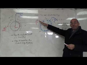 Flux Vector Control: Torque Production in the AC SCIM, 23/11/2016