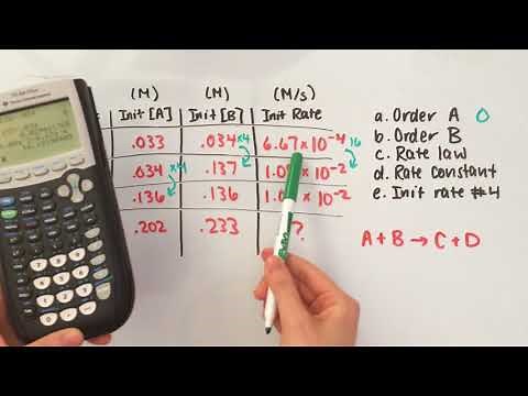 Chemistry Rate Law Example Problem