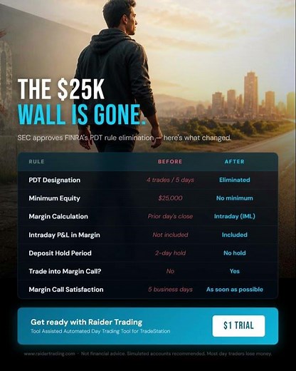 Day Trading no longer requires $25k!