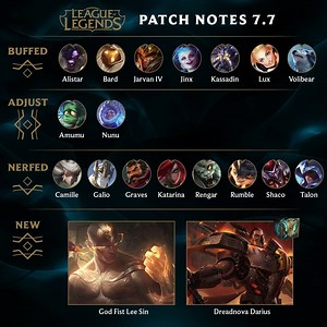 2.5M views · 6.1K shares | Patch 7.7 Highlights notes -->...