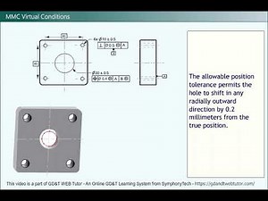 MMC Virtual Conditions