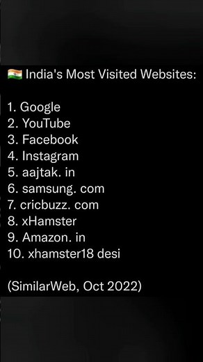 India's Most Visited Websites. #xhamester #amazingfacts #factshorts #india #generalknowledge