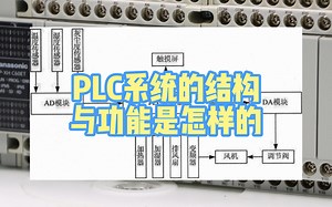 PLC系统的结构与功能是怎样的