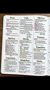 61K views · 685 reactions | Part of speech, definitions with examples. #grammer | Sindh Commission | Facebook