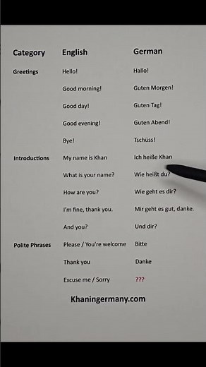 German Language A1-Level Complete Basics