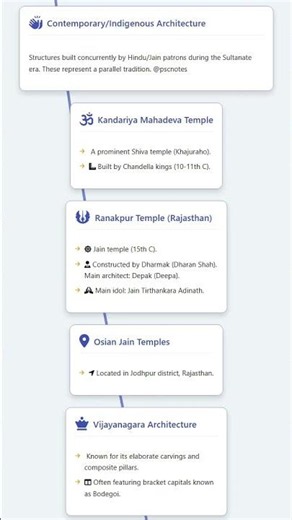 Emergence of Indo-Islamic Architectural Style
