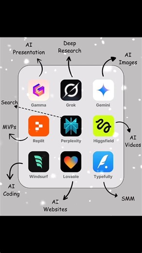 AI AppStack for Creators: 9 Powerful Tools You Need in 2025#ai #aicourses