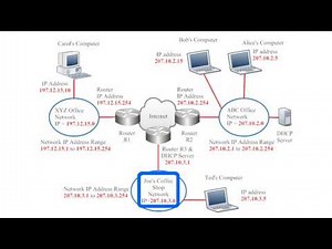 Lesson 7: Demystifying the Internet (Part 2)