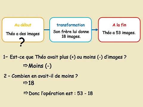 CE2 Problèmes additifs ou soutractifs