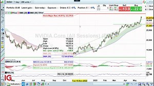 Watching NVIDIA’s share price ahead of earnings