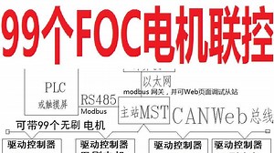 99个联控 foc无刷电机控制BLDC+磁编码器+ CAN现场总线驱动转速及角度位置一体开发板套件模块
