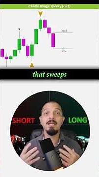 How to Use CRT Inside a Trend — Advanced Trading Setup 🔍