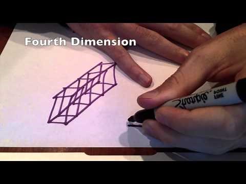 5 Dimensions Explained
