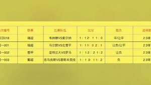 4.24今日扫盘 比分预测 进球数胜平负预测