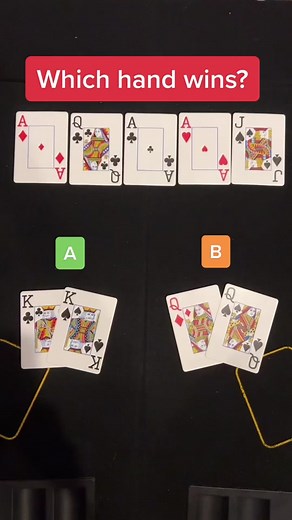 Explore the Exciting World of Poker Tests