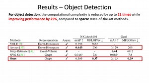 AEGNN: Asynchronous Event-based Graph Neural Networks (CVPR 2022)