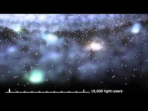 Scale of the Universe