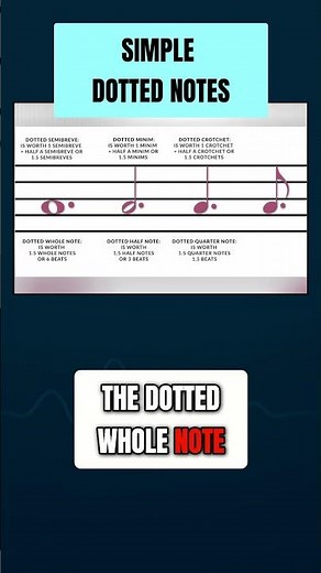 What happens when you add a DOT to a music note? 🤯🎵