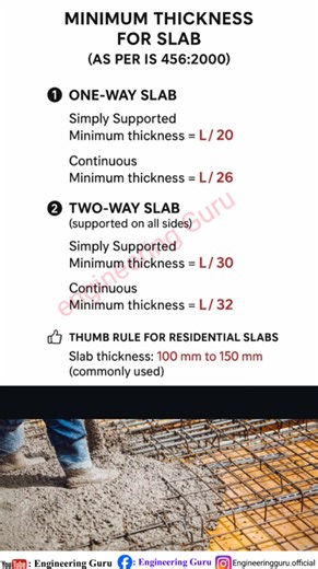One and two way Slab | Thickness of slab | . . .. . #construction #jobs #project #infrastructure | Engineering GURU