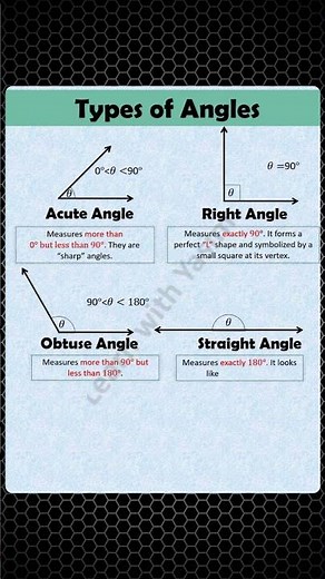 A Visual Guide to Types of Angles|Types of angles|How many types of angles.