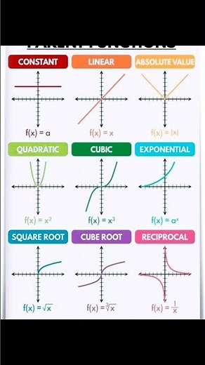 #function #graphicalanalysis #maths #upsc #mathematics #khanacademymath #jee #education