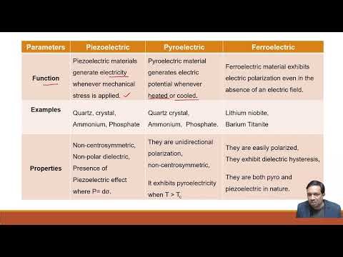 Lecture 8 Comparison of Piezoelectric, Pyroelectric & Ferroelectric Materials