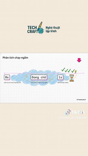 Understanding Async in JavaScript: A Beginner's Guide