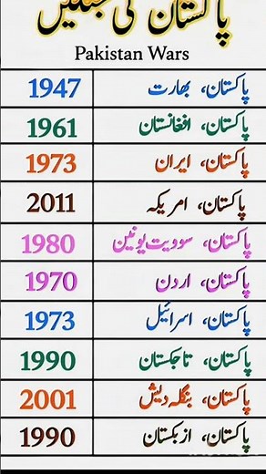 Pakistan Wars History Explained | Complete Timeline 1947–2011 | Facts & Truth 🇵🇰