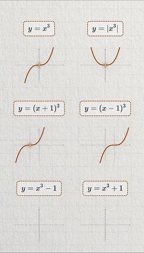 Cubic Functions (x^3) Graphs #maths #mathstricks #algebra #calculus