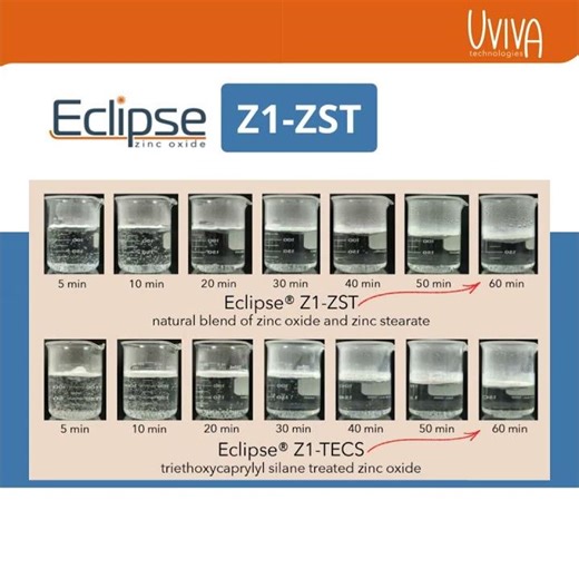 Eclipse Z1-ZST #formulationscience #cosmeticscience