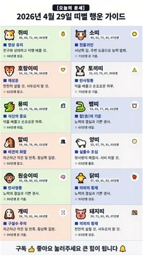 🚨 2026년 4월 29일(수) 오늘의 띠별 운세 🍀 지친 주중, 당신을 찾아올 행운은? ✨