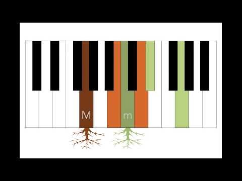How to Imitate a Whole Lot of Hollywood Film Music In Four Easy Steps