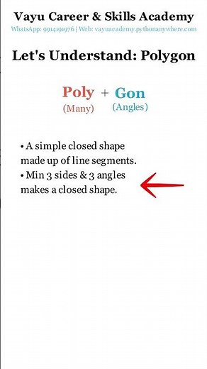What is a Polygon? Definition, Types & Examples Explained! 🔺📏#Polygon #Geometry #MathBasics