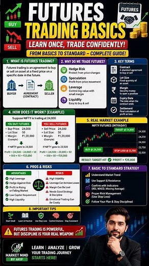 🚨 The Biggest Futures Trading Mistake Beginners Make! #futuretrading #stockmarket #forex #crypto